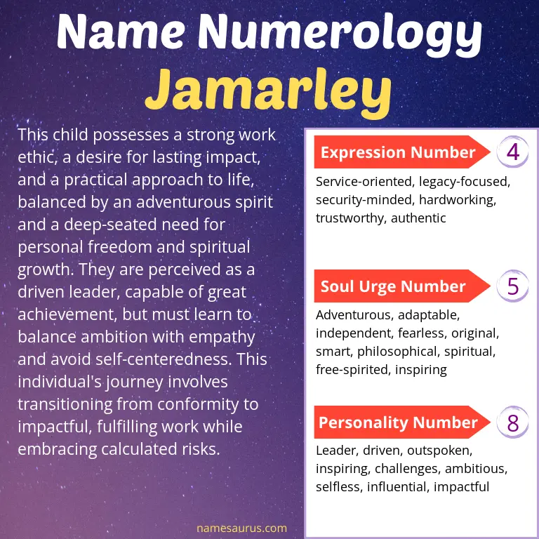numerology of the name jamarley.