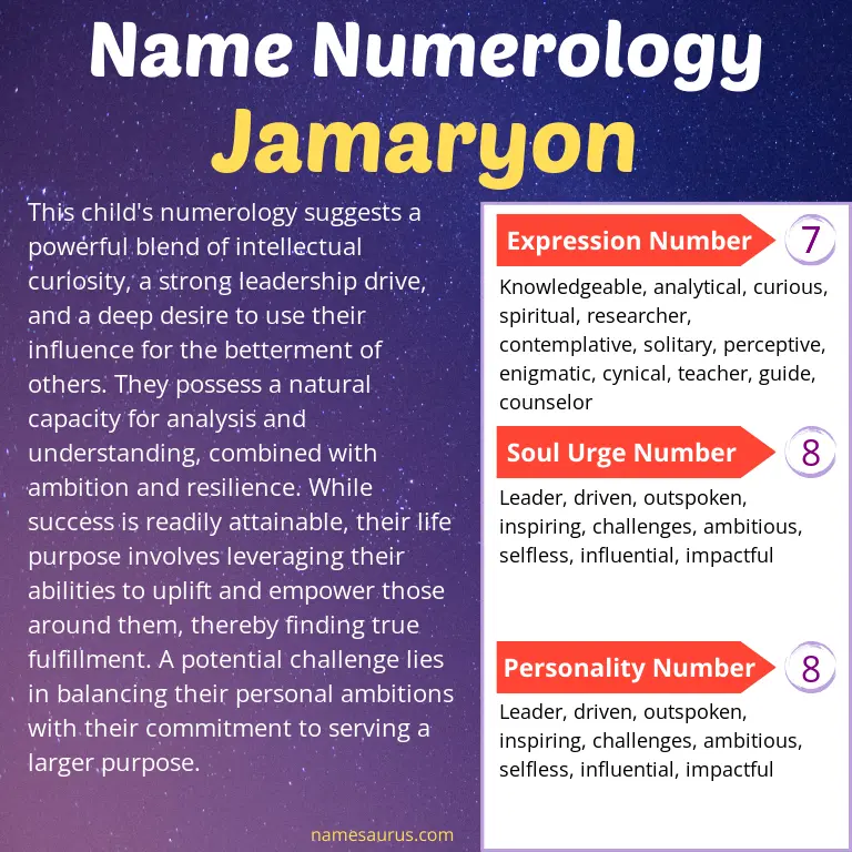 numerology of the name jamaryon.