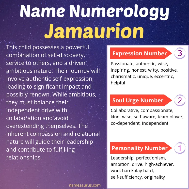 numerology of the name jamaurion.