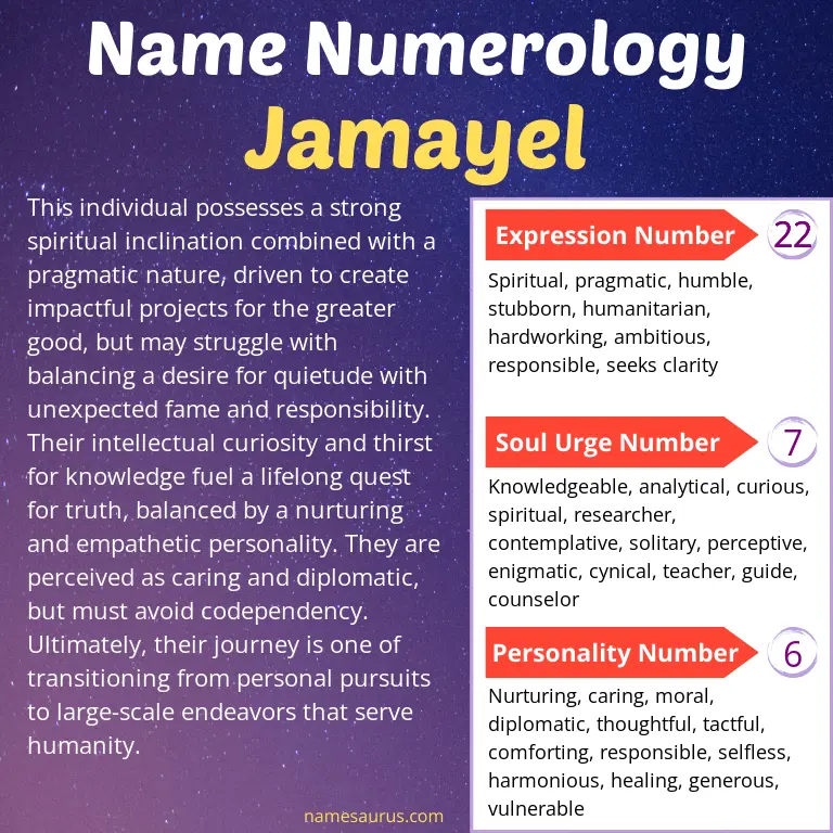 numerology of the name jamayel.