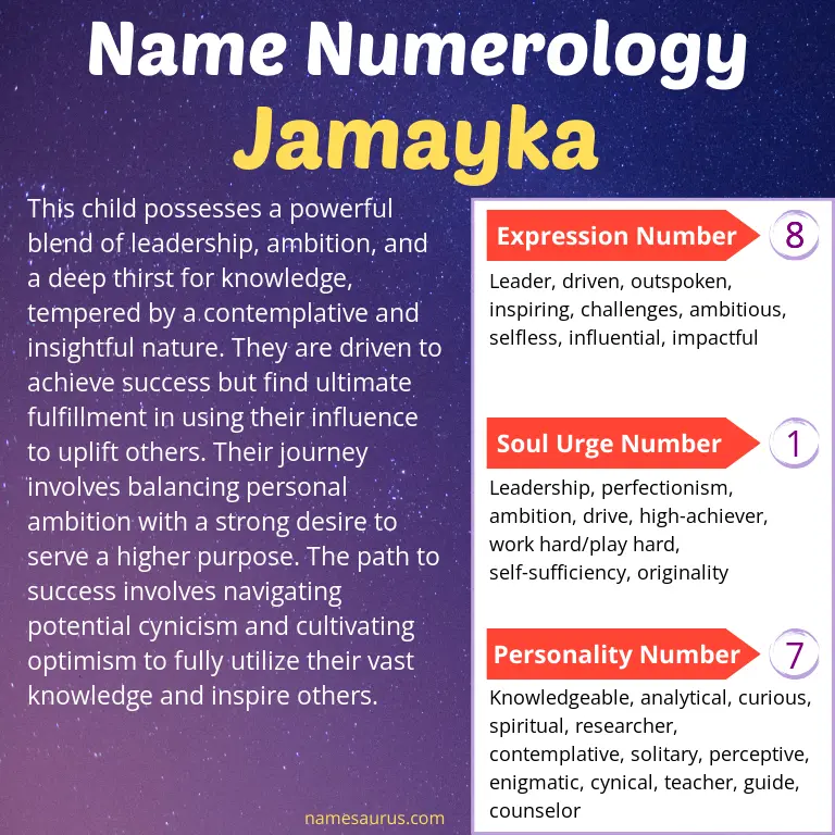 numerology of the name jamayka.