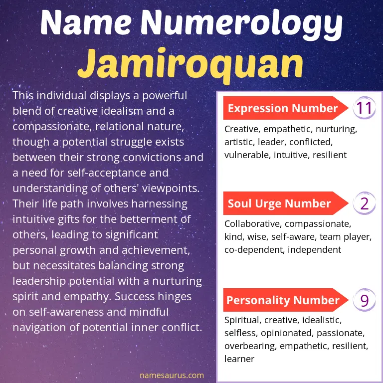 numerology of the name jamiroquan.