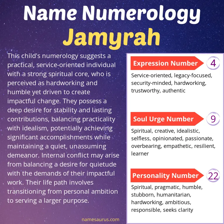 numerology of the name jamyrah.
