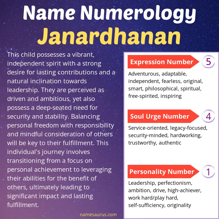 numerology of the name janardhanan.