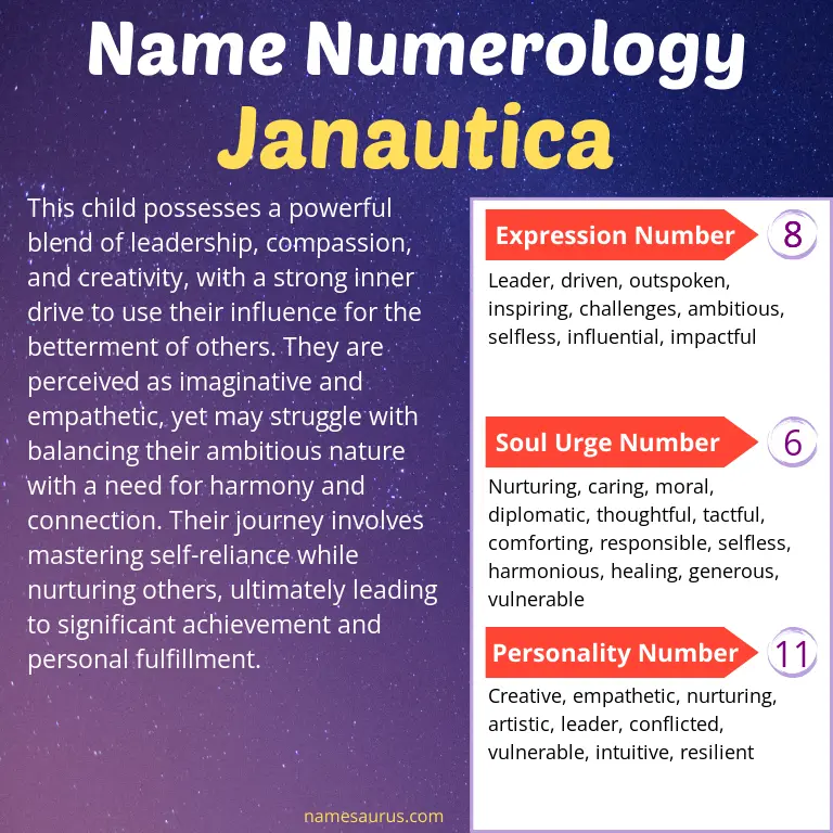 numerology of the name janautica.