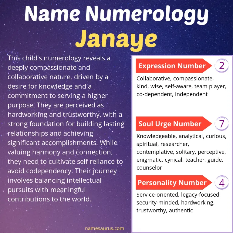 numerology of the name janaye.