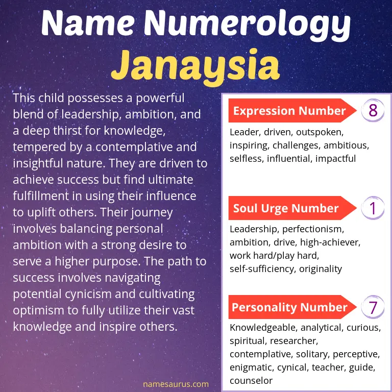 numerology of the name janaysia.