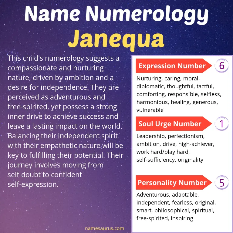 numerology of the name janequa.