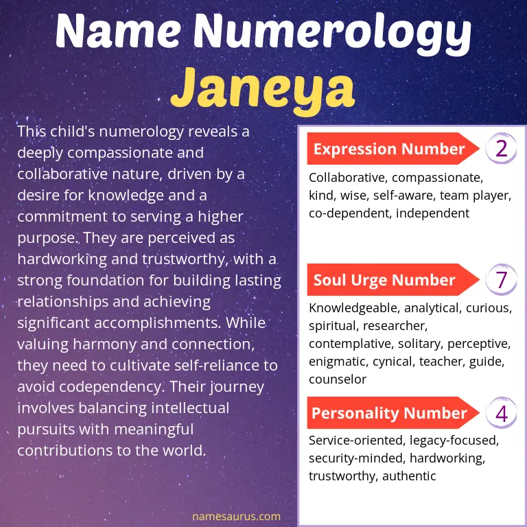 numerology of the name janeya.