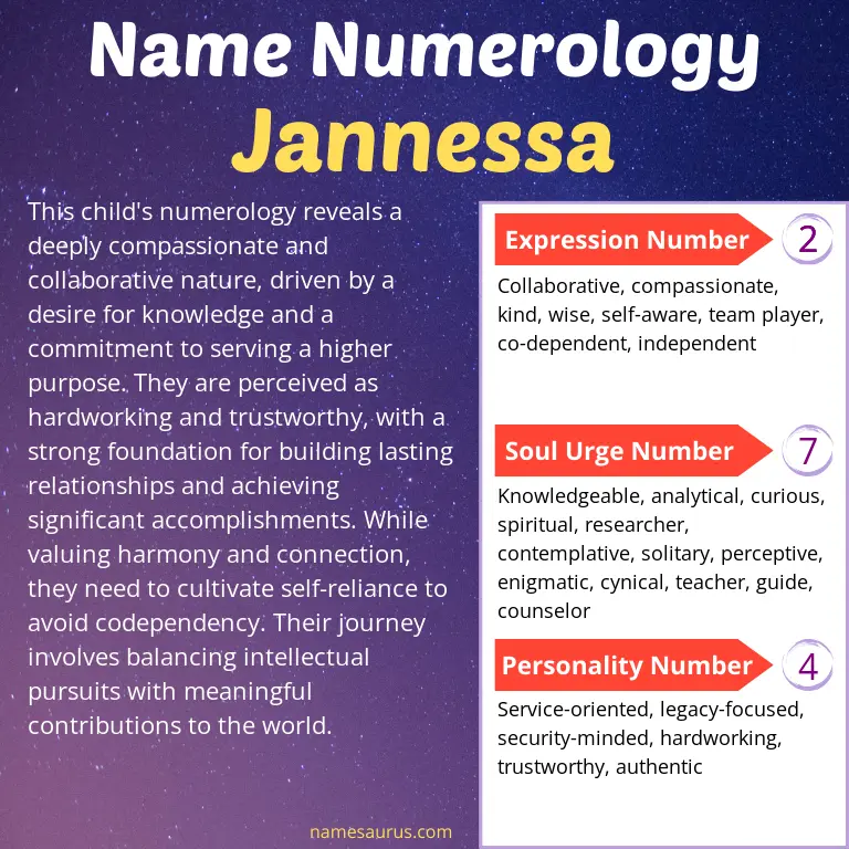 numerology of the name jannessa.