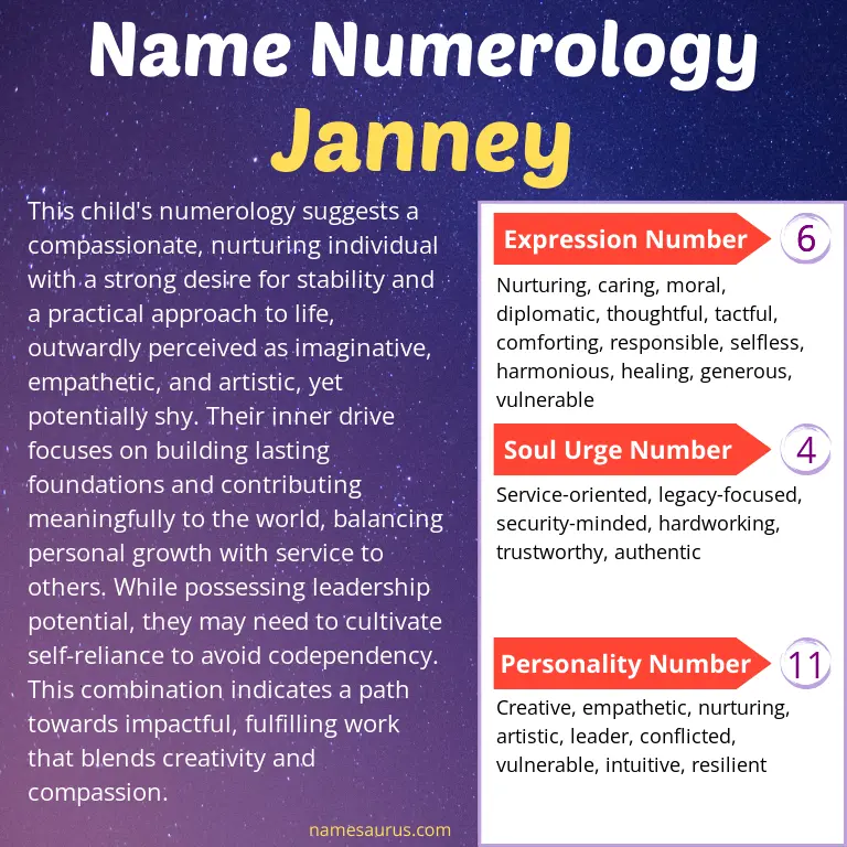 numerology of the name janney.