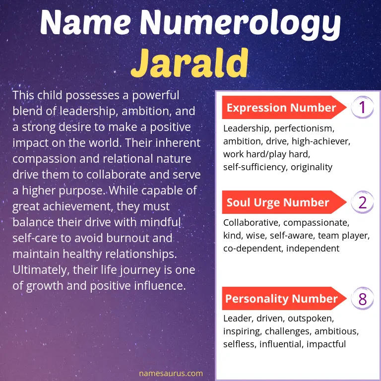 numerology of the name jarald.