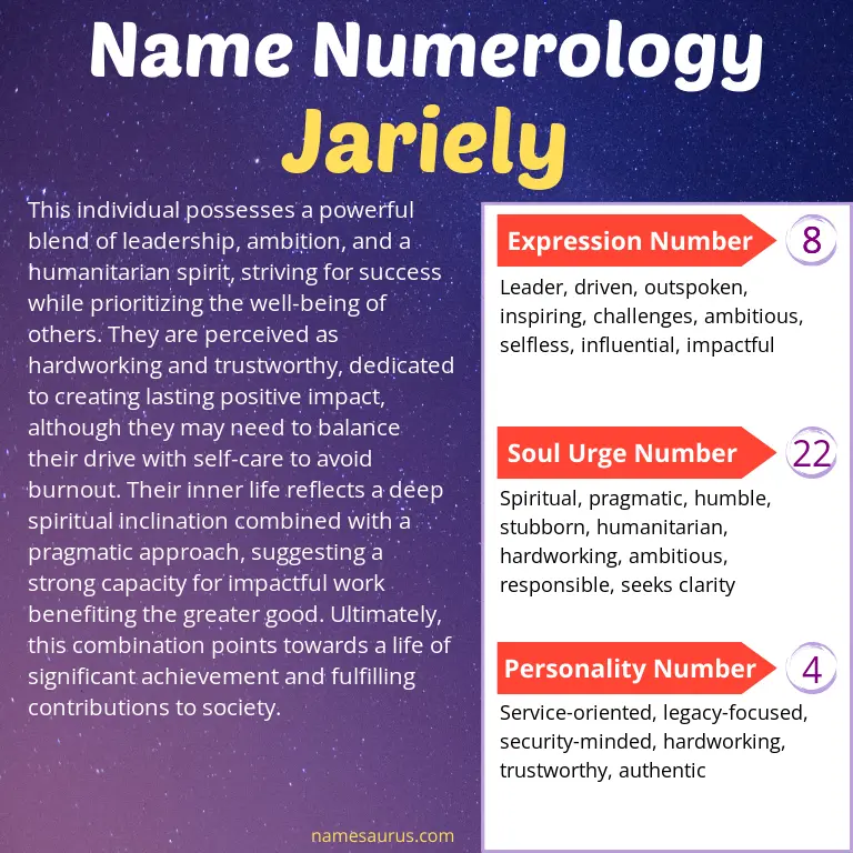 numerology of the name jariely.
