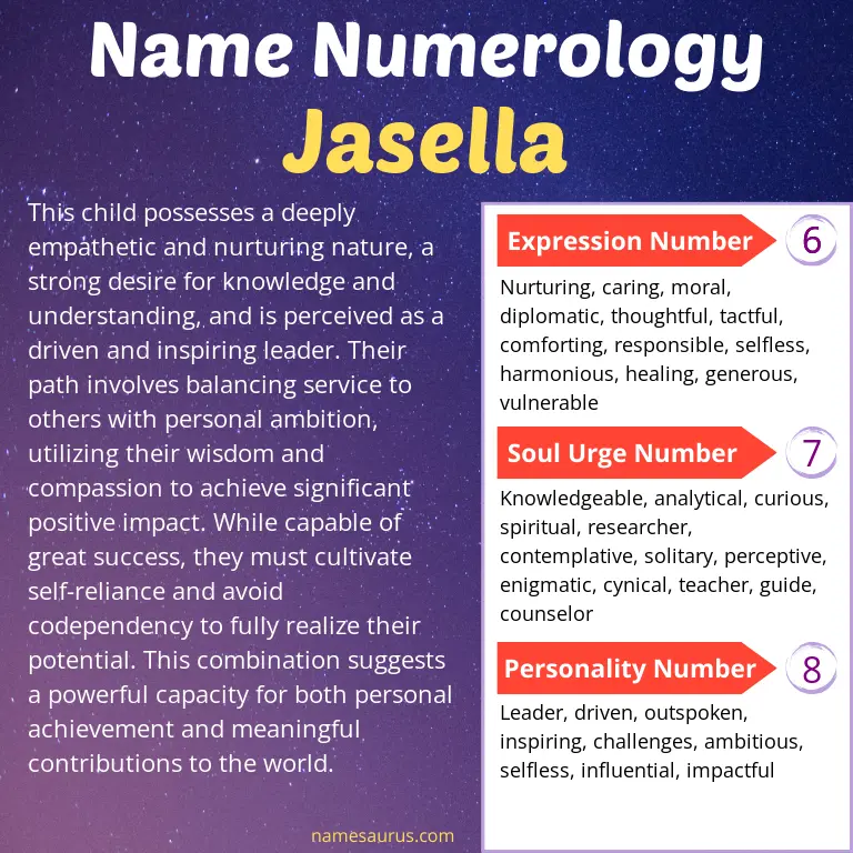 numerology of the name jasella.