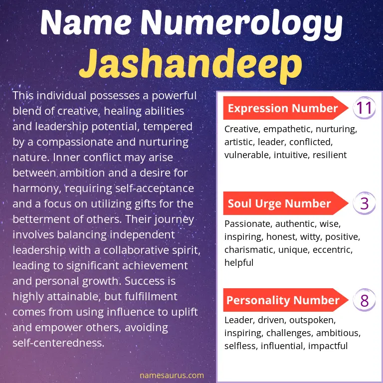 numerology of the name jashandeep.