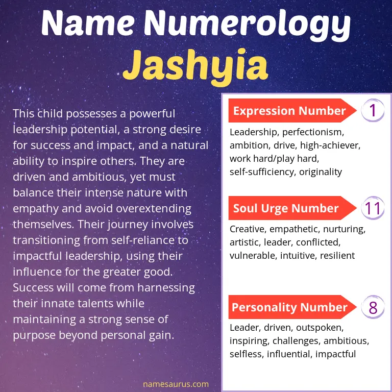 numerology of the name jashyia.