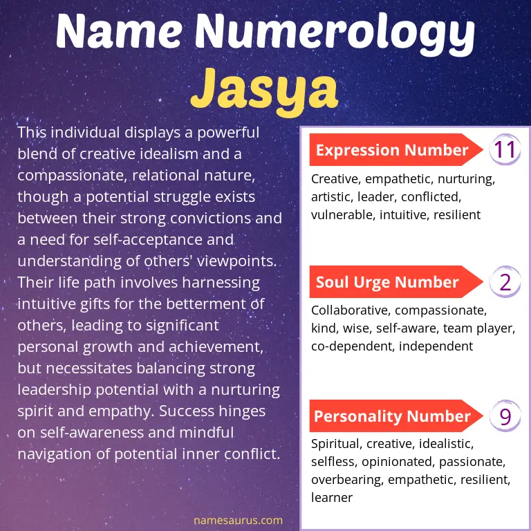 numerology of the name jasya.