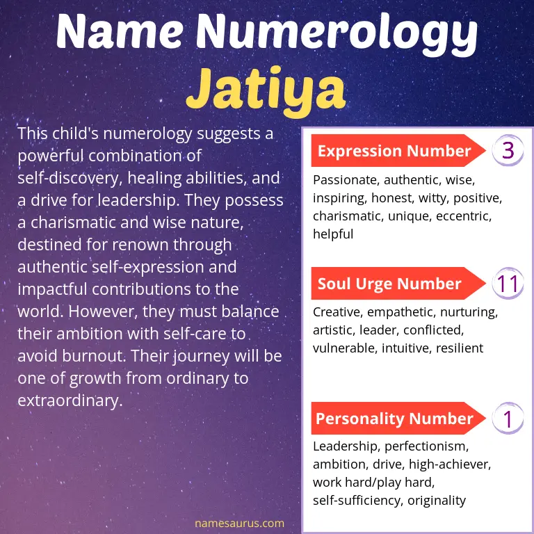 numerology of the name jatiya.