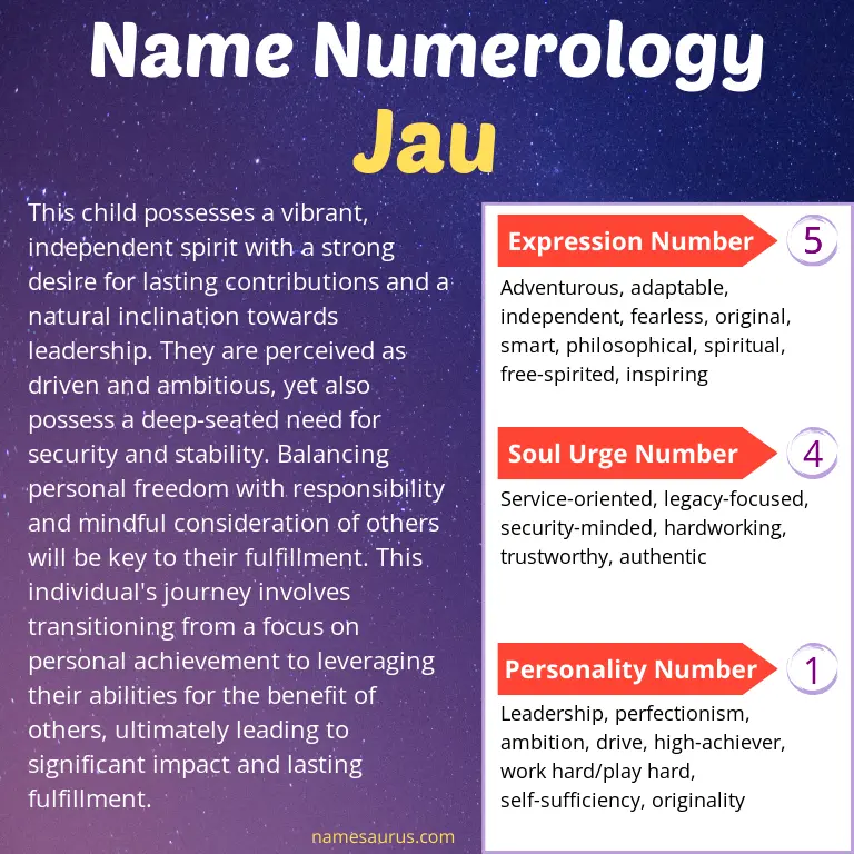 numerology of the name jau.