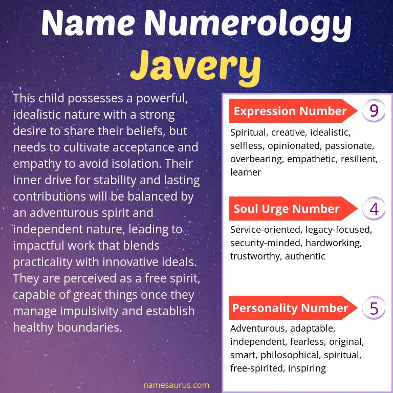 numerology of the name javery.