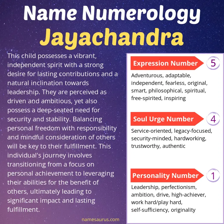 numerology of the name jayachandra.