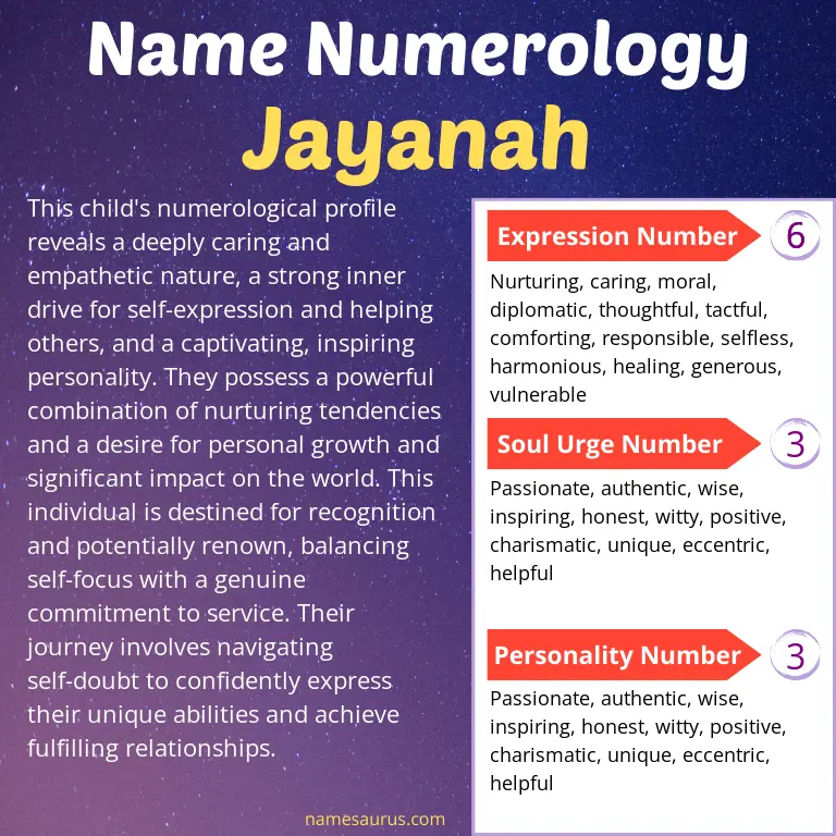 numerology of the name jayanah.