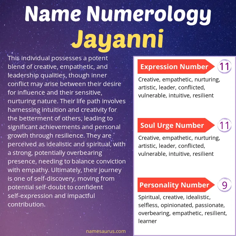 numerology of the name jayanni.
