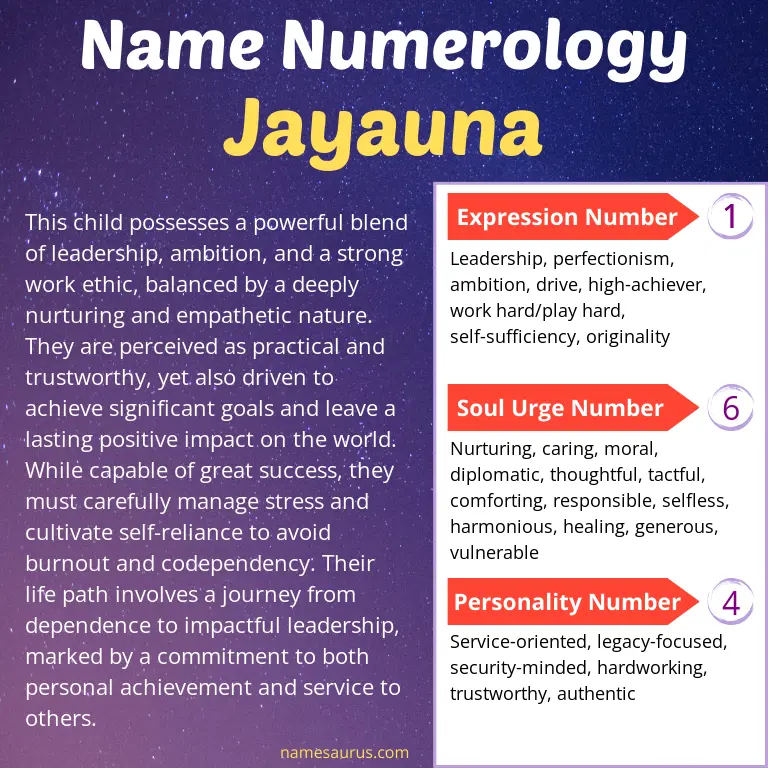 numerology of the name jayauna.