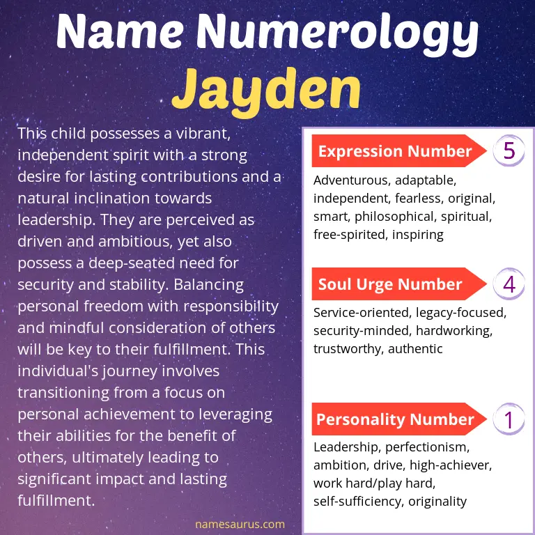 numerology of the name jayden.