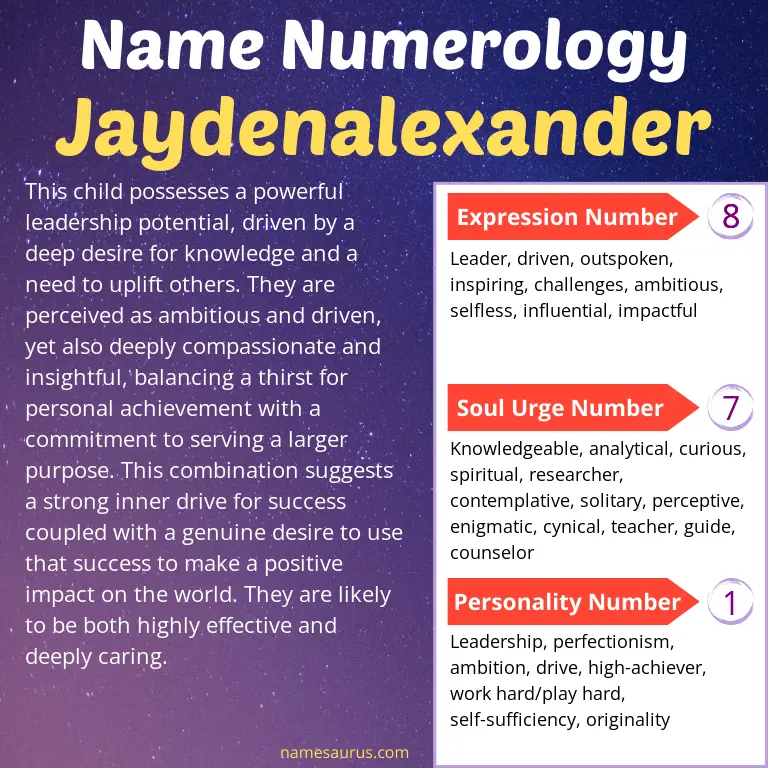 numerology of the name jaydenalexander.