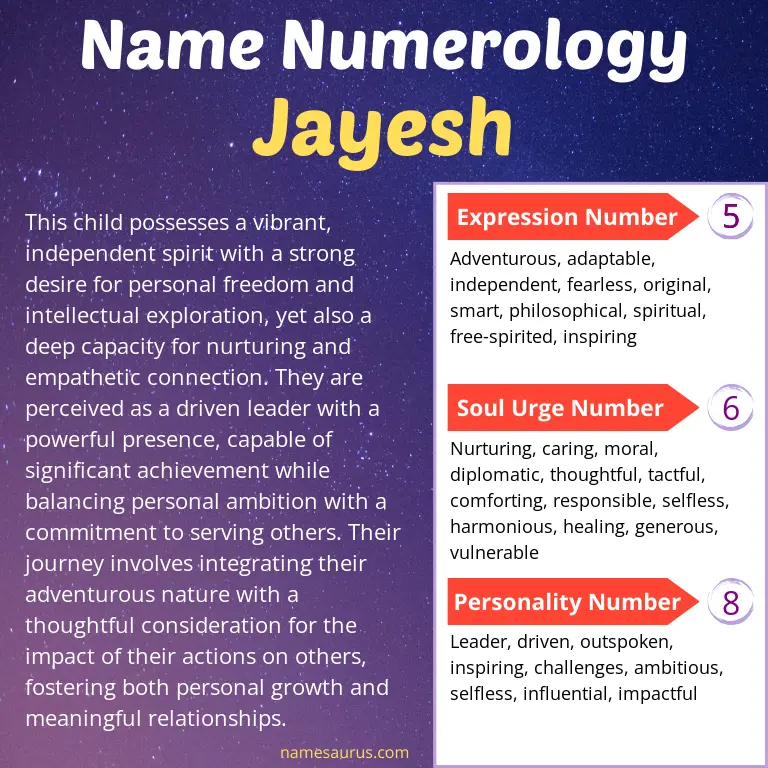 numerology of the name jayesh.