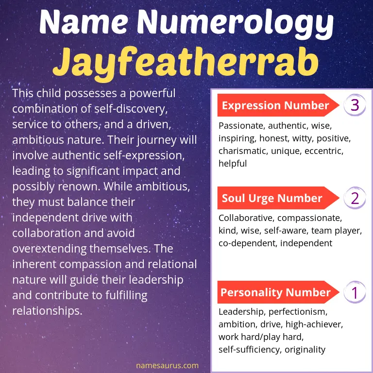 numerology of the name jayfeatherrab.