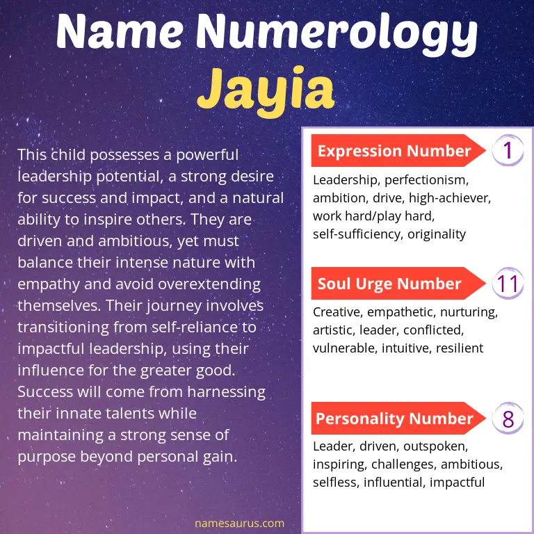 numerology of the name jayia.