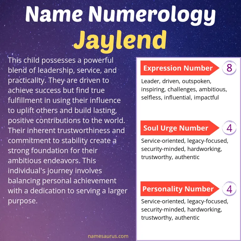 numerology of the name jaylend.