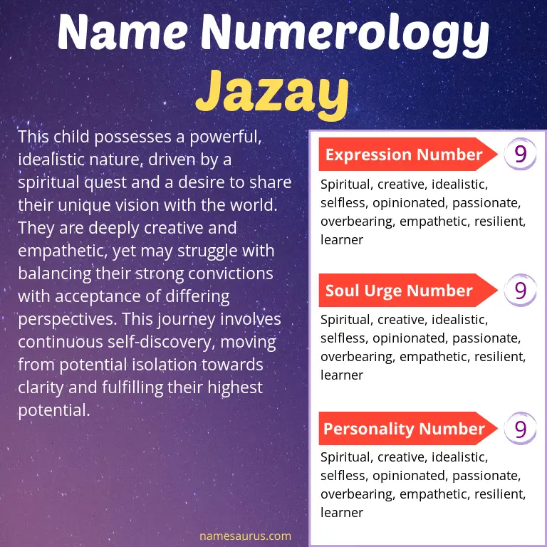 numerology of the name jazay.