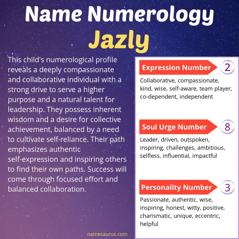numerology of the name jazly.