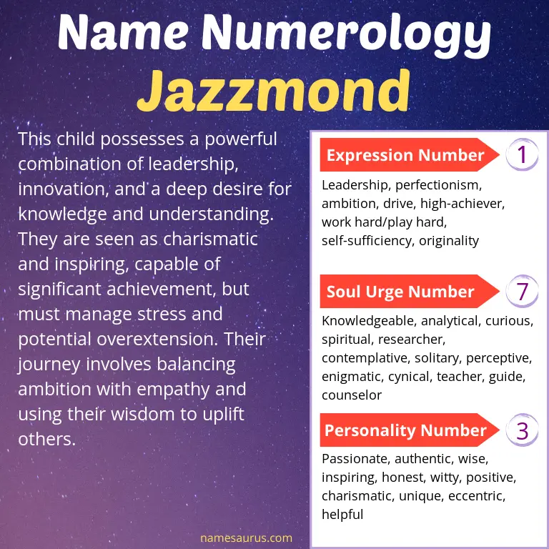 numerology of the name jazzmond.