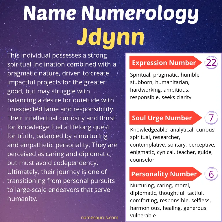 numerology of the name jdynn.