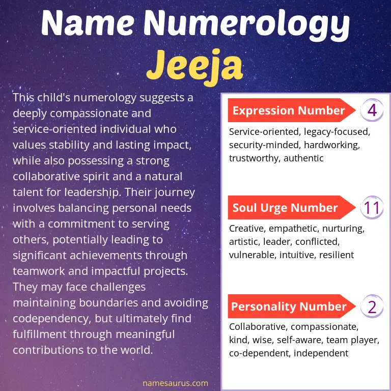 numerology of the name jeeja.