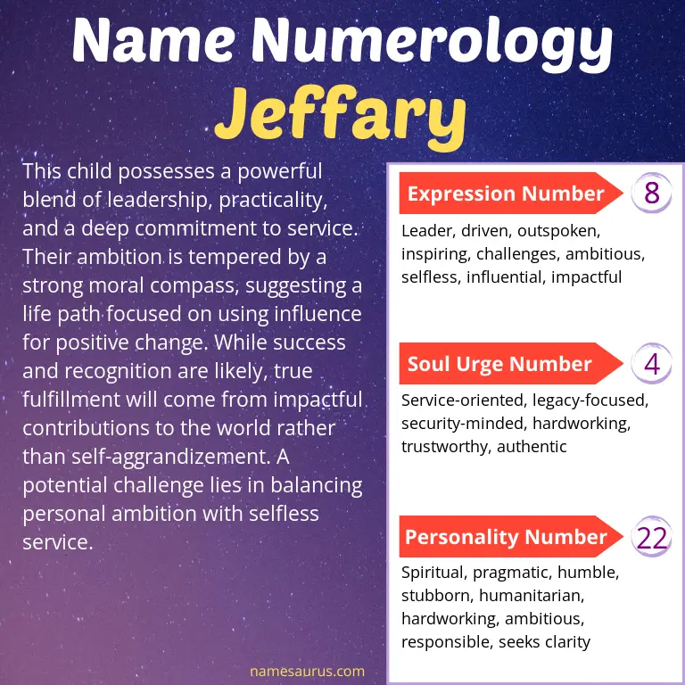numerology of the name jeffary.