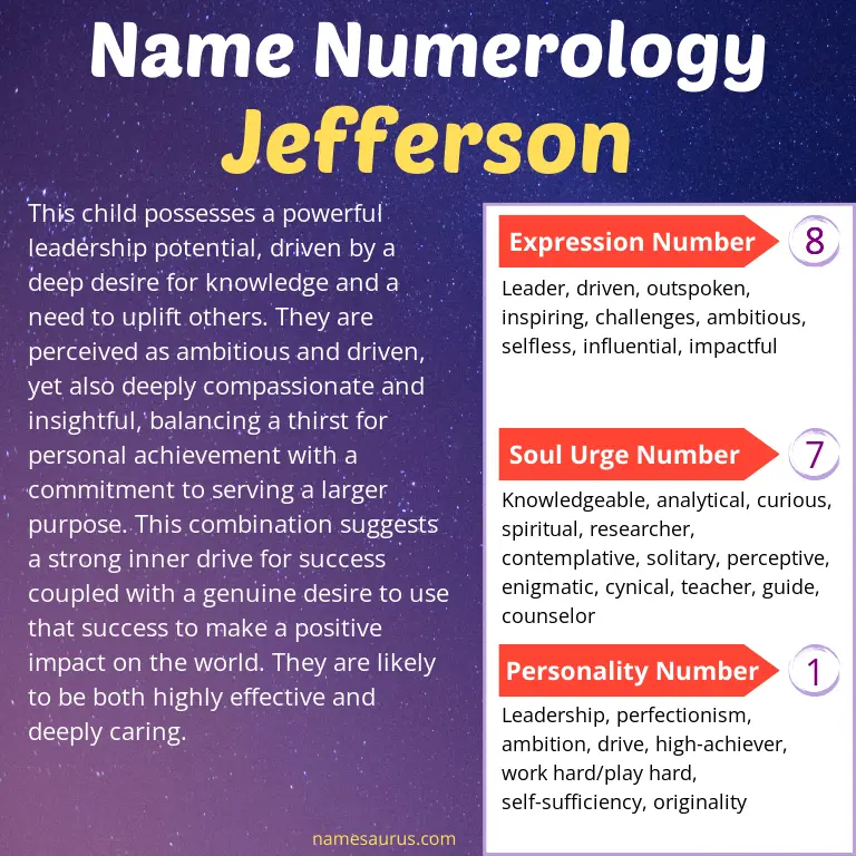 numerology of the name jefferson.