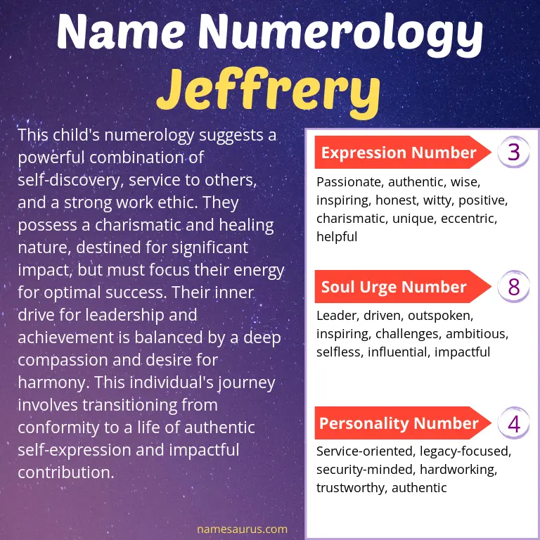 numerology of the name jeffrery.