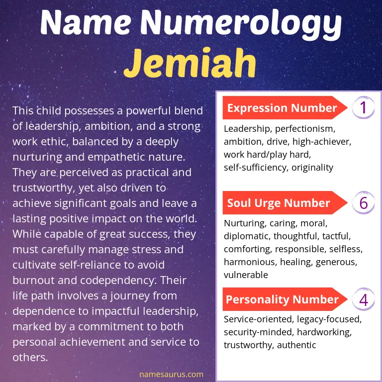 numerology of the name jemiah.