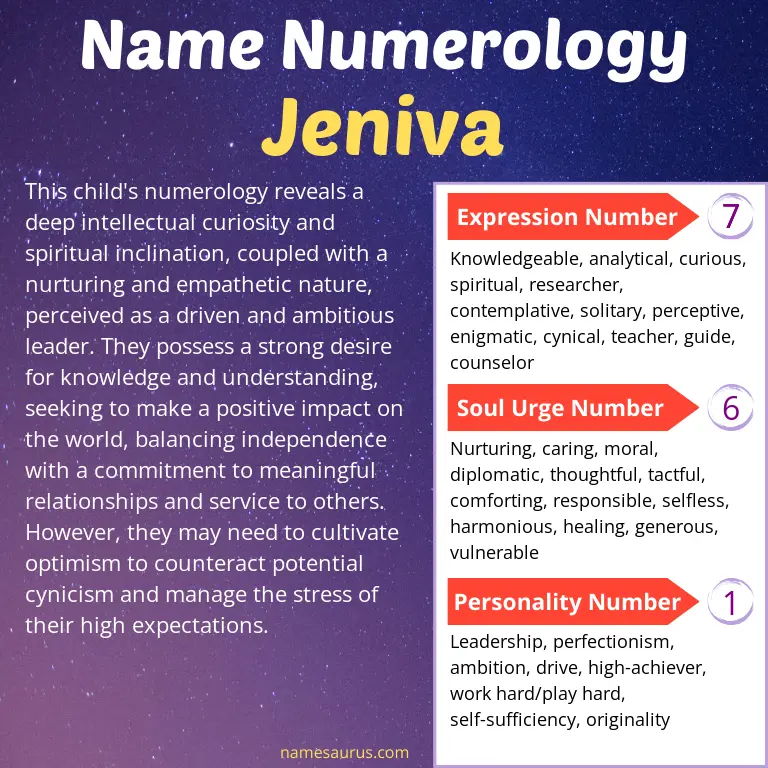 numerology of the name jeniva.
