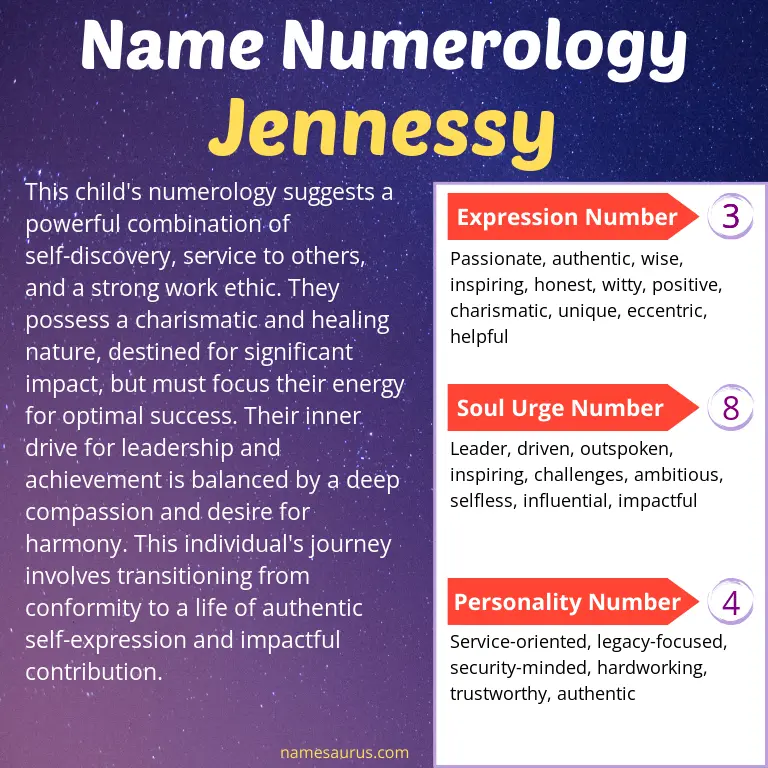 numerology of the name jennessy.