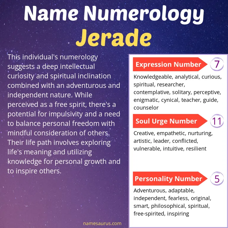 numerology of the name jerade.