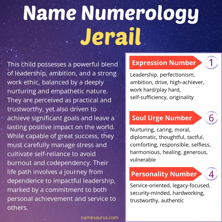 numerology of the name jerail.