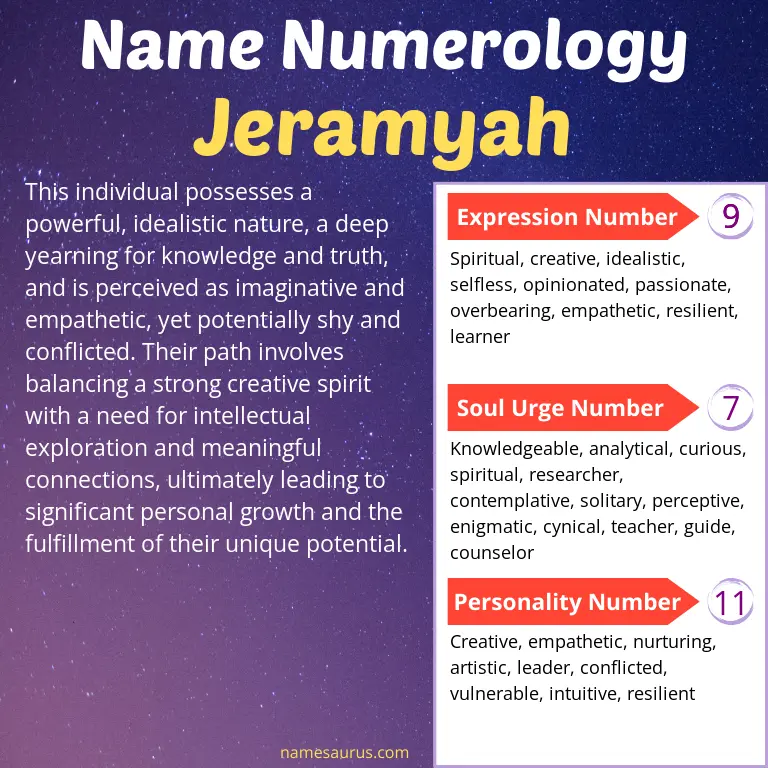 numerology of the name jeramyah.