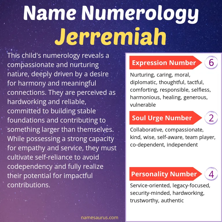 numerology of the name jerremiah.