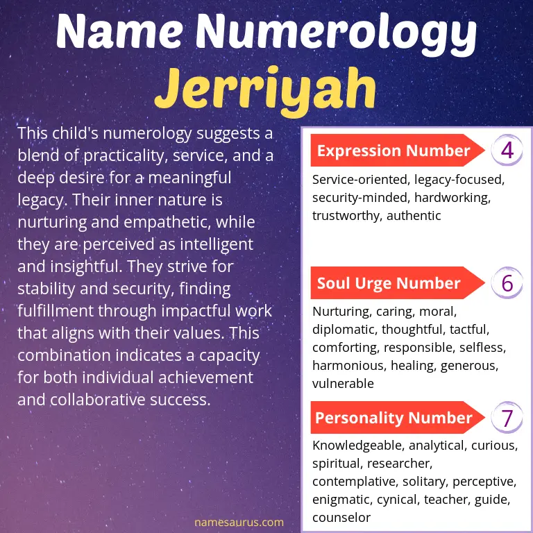 numerology of the name jerriyah.